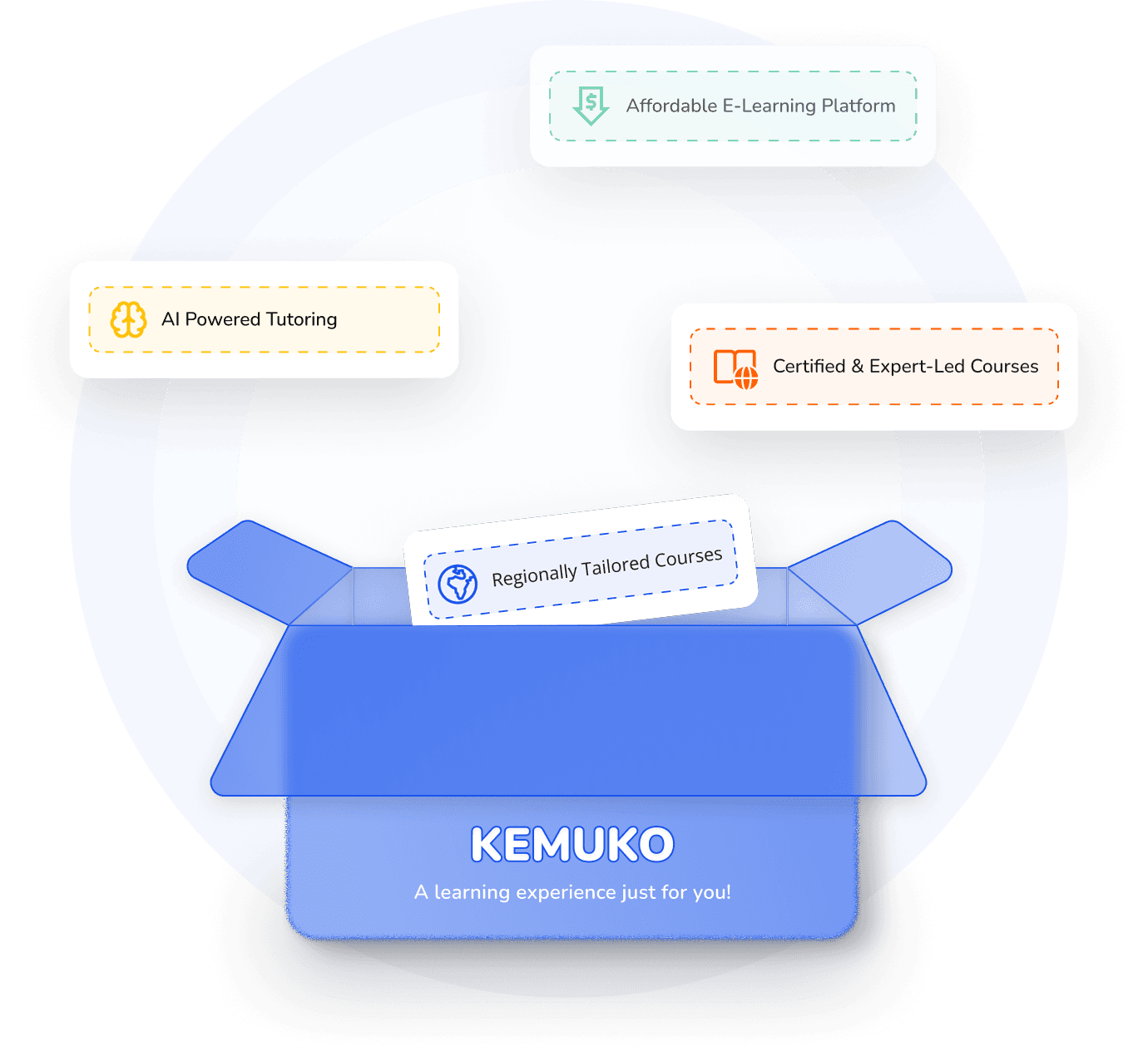 Student learning online